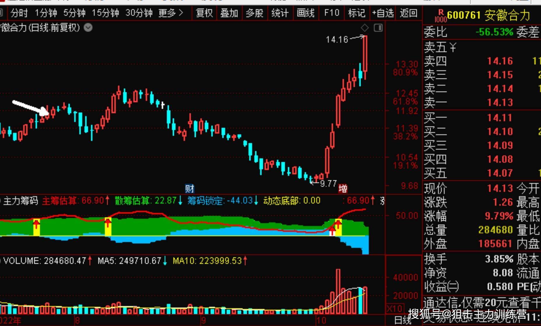 以上是22年10月21号的【每日短线金股】_股票_润邦股份_通光线缆