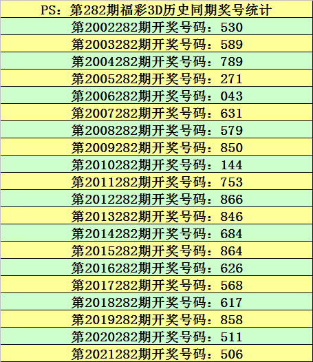 2022282期3d推荐:今晚和值我买11,直选看好出现奇偶偶_分析_参考_号码