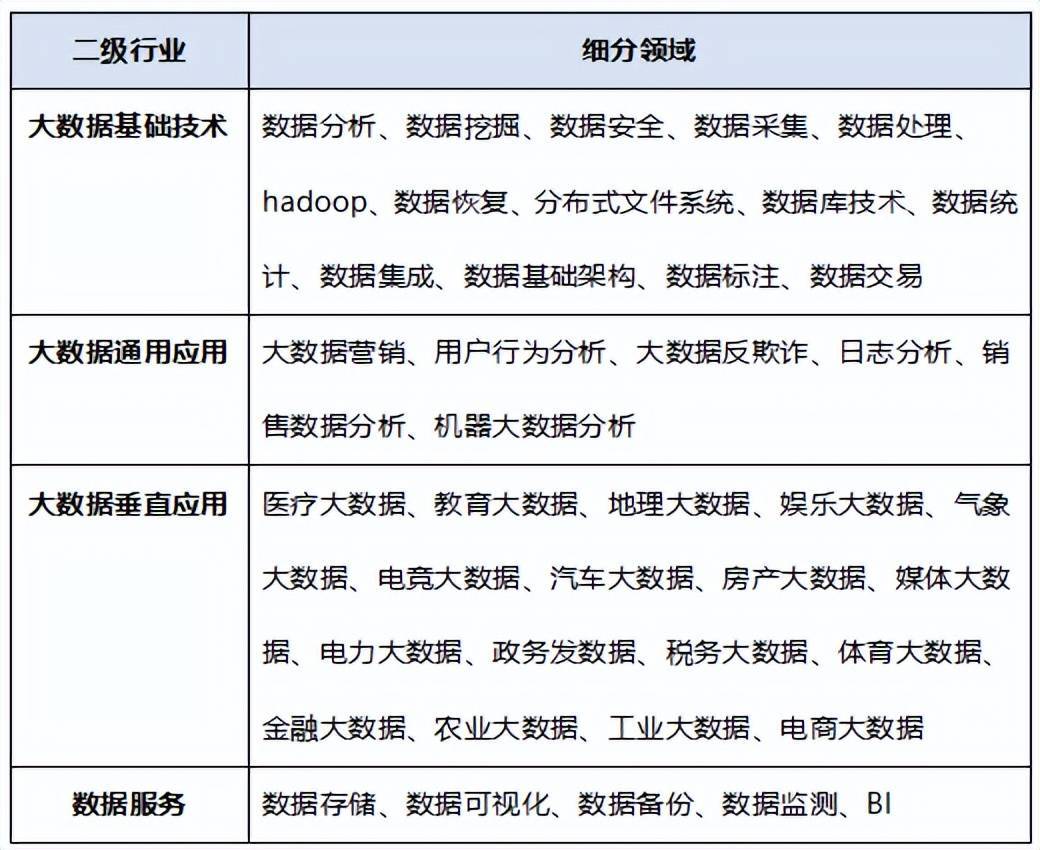 创建大数据分析公司需要具备哪些资质？