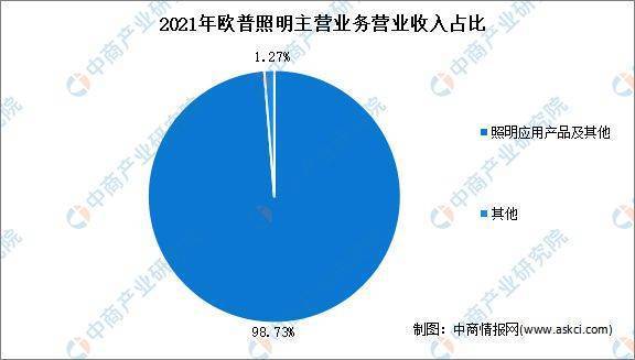 芒果体育2022年中国智能照明行业市场前景及投资研究报告(图16)