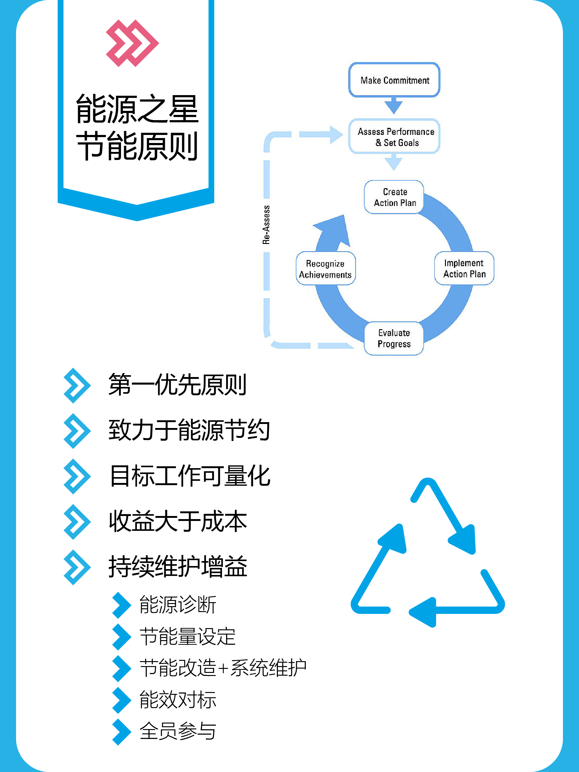 从能源之星能源管理战略看节能目标管理