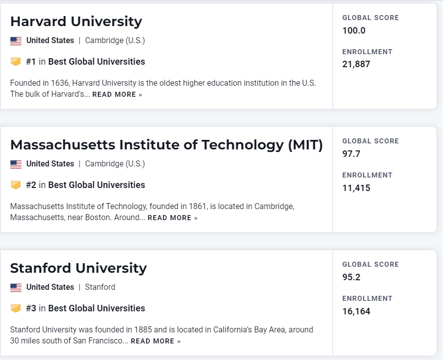 最新 | 2023 U.S.News世界大学排名发布