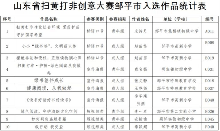 投票！邹平市入围作品邀您来助力！