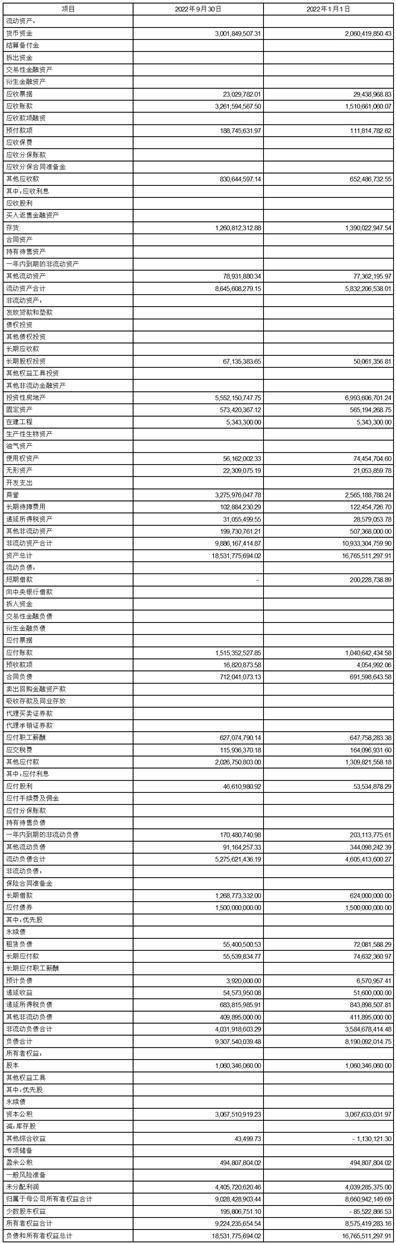 ���ֻ̾����ҵ��ӪЧ�͹ɷ����޹�˾2022�������Ƚ���