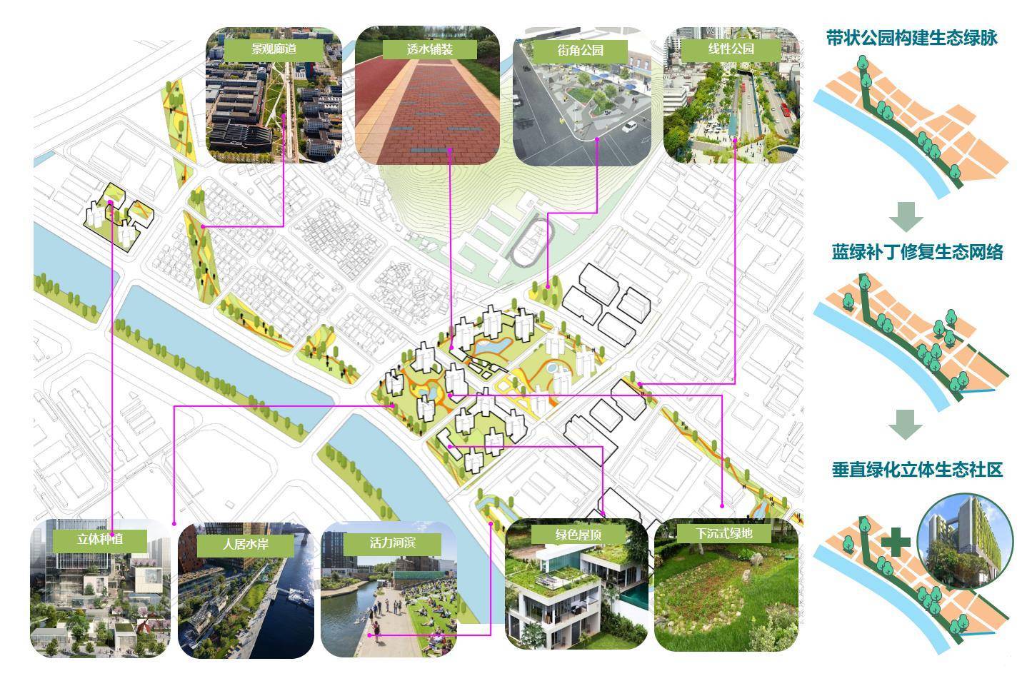 城市设计作品集（城像设计项目-李松蓢社区土地整备利益统筹！）