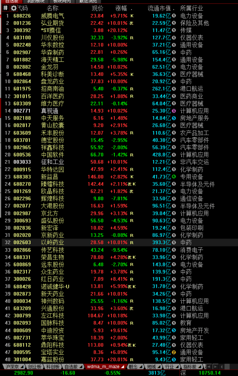 沪深股市下一个交易日20221028_截图_数据_标记