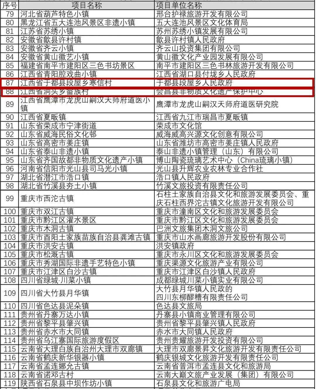 名单公布！赣州多地入选全国项目！