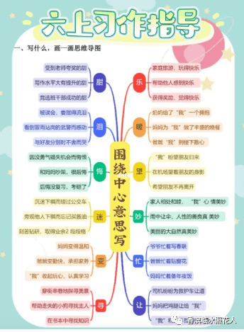 【成长的滋味——初中作文】姚硕《乐》——围绕中心意思写（2）  初中作文 第5张