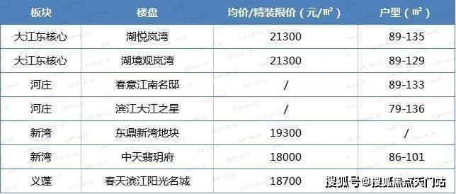 杭州中天翡玥府售楼处电话「中天翡玥府」欢迎你「中天翡玥府」