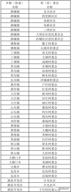 宿州_埇桥区_样本