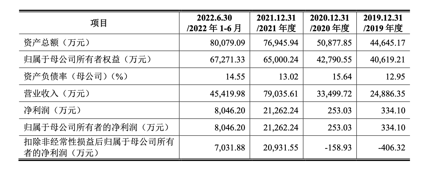 芯天下IPO：龙冬庆、沈月夫妇合计控制61.18%股份