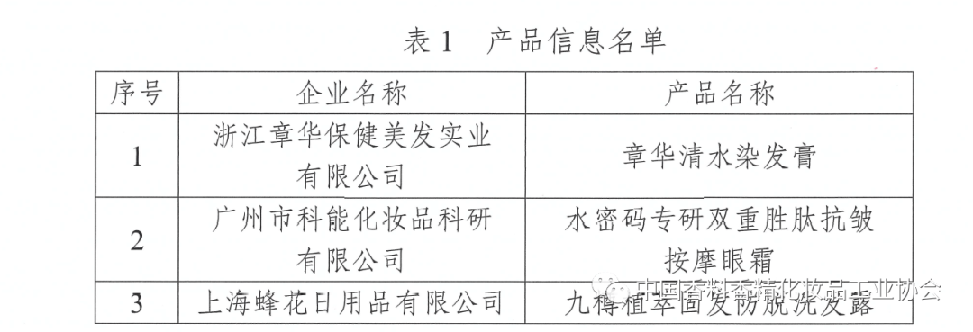 工信部公布《2022半岛体育年老年用品产品推广目录》 协会推荐的多款产品入围(图1)