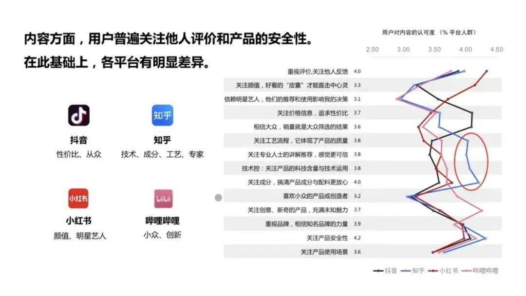 而基于深度问答社区的形式，知乎天然适合 长周期、高客单价、低复购的谨