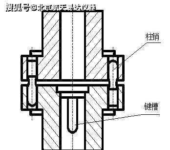 弹簧在各类机械中应用十分广泛,主要用于:1)控制机构的运动,如制动器