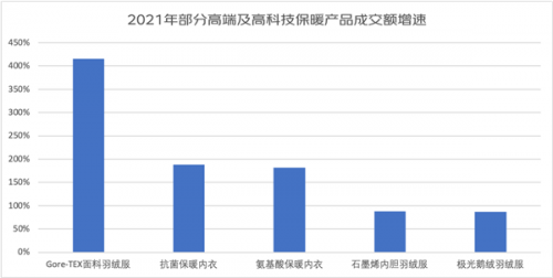 实博体育app场景细分激发多元需求 京东新百货高科技|dab