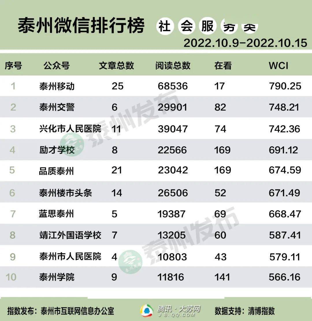泰州十强！值得关注～