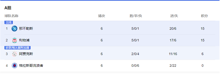 客场4：2拿下比尔森成功 巴萨完毕欧冠赛程