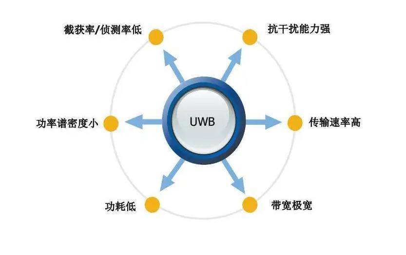 uwb标签一般是携带在人员或物资上,如工牌,手环,安全帽等,标签之间是