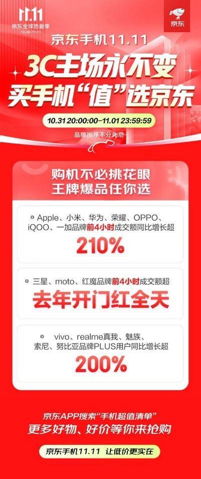 京东买手机多长时间能到
