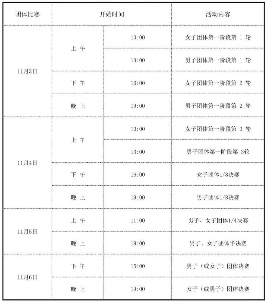 樊振东许昕领衔 上海15名运发动出战2022年全锦赛