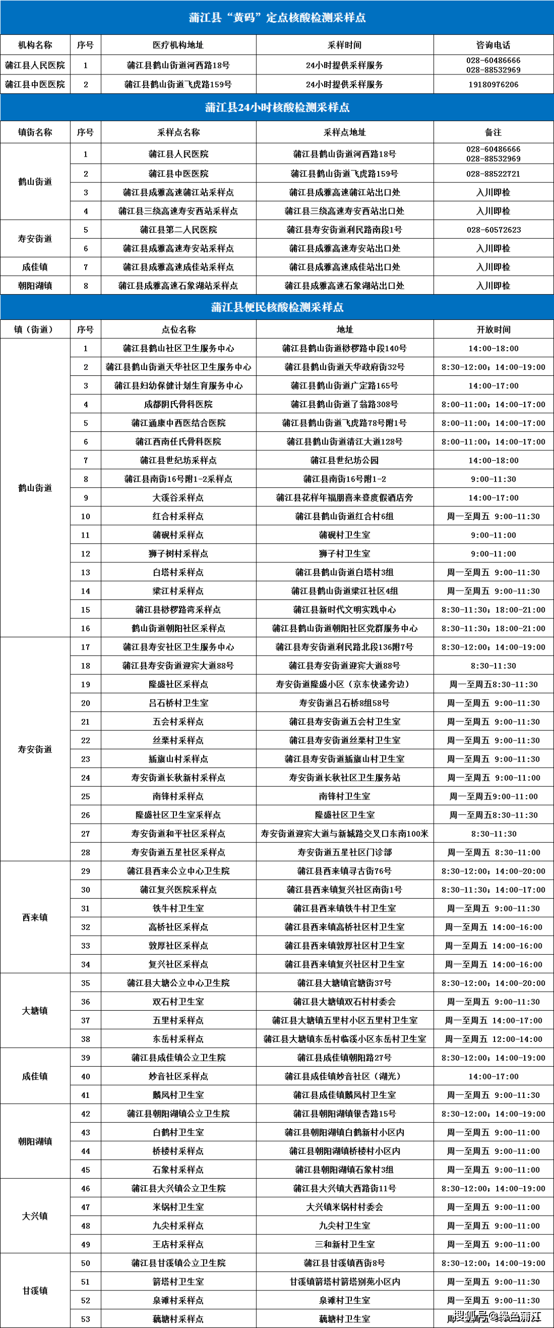 您核酸了吗