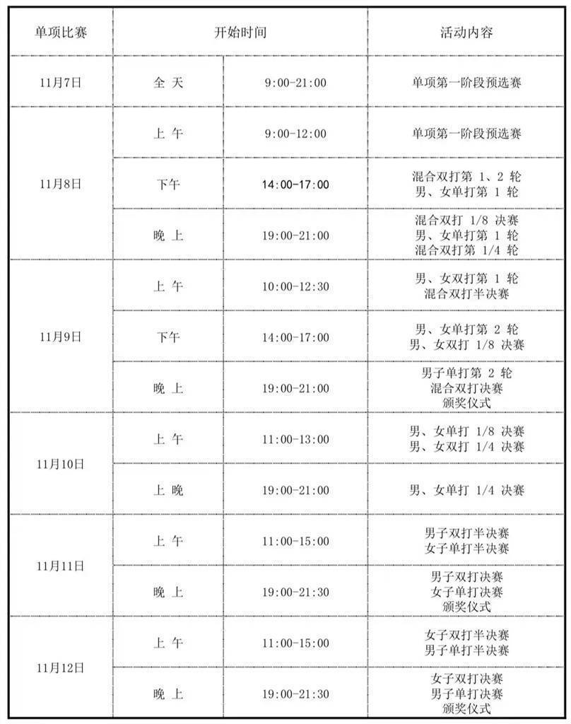 樊振东许昕领衔 上海15名运发动出战2022年全锦赛