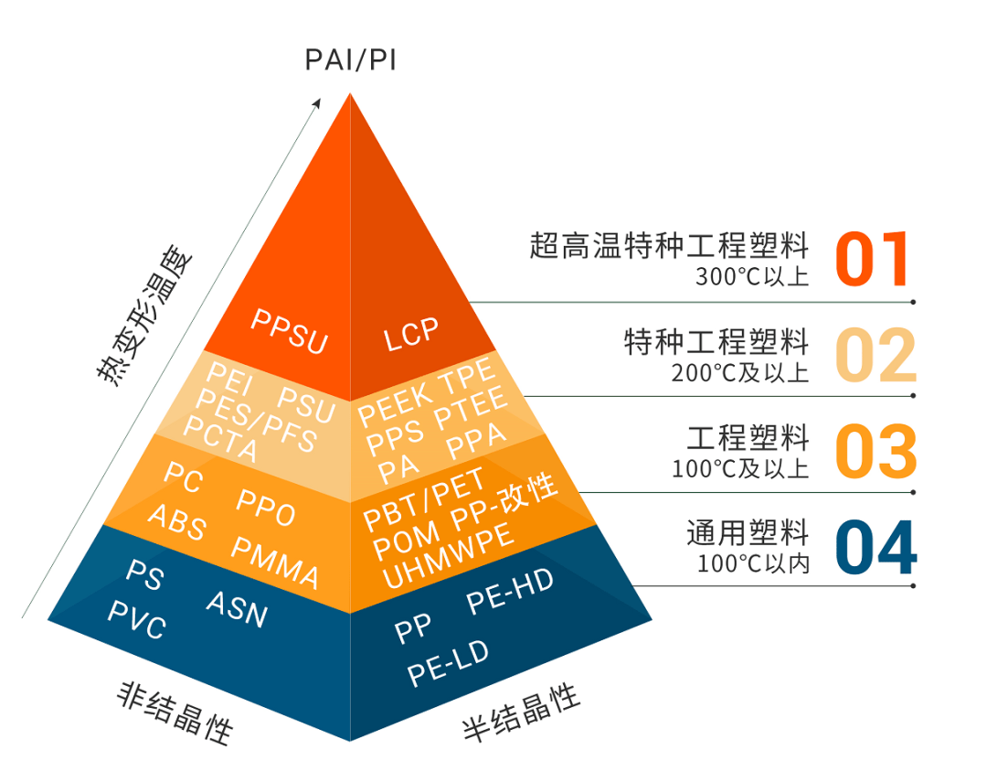 中国具有发展前景的60种精细化学品和新材kaiyun料产品推荐报告（2023-2030年）(图2)