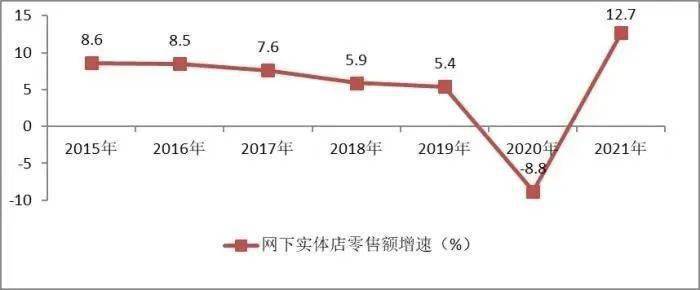 京东实现全国500个县城区10分钟送达