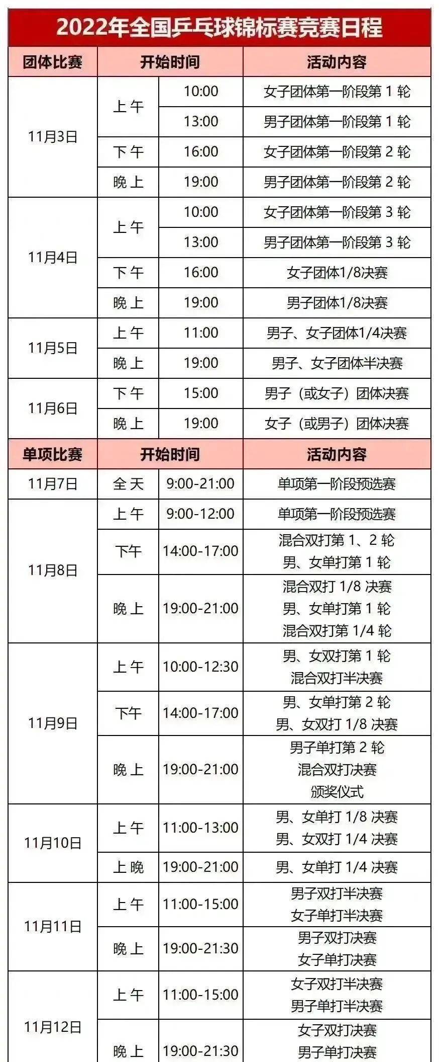 全锦赛男团16强降生！许昕带队晋级，国乒5位世界冠军大混战