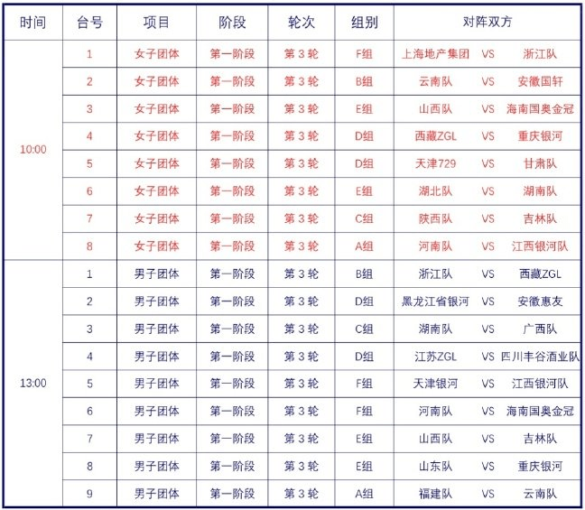 33收球队今日出局！省队女将爆冷连赢仨国手~许昕首秀告捷！附今日赛程+曲播表