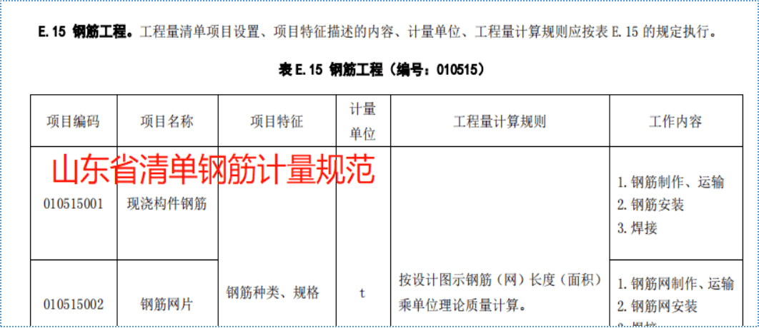 如何躲避清单合同中的“措施筋”计算陷阱？