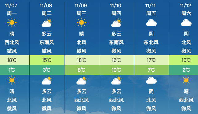 昌平地区11月7日(星期一)天气预报&尾号限行_生活_指数_时间