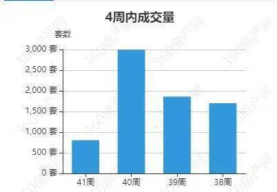 河南18城最新房价出炉！10涨8跌，郑州环降13%跌幅最大