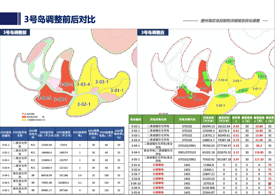 海花岛“拆楼”风波落幕:39栋违建改为租赁型住房及公寓,恒大六年投810亿开发