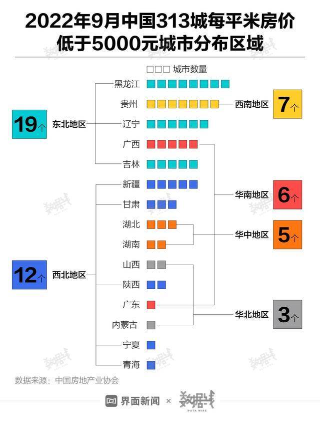 全国近八成地级及以上城市房价低于万元