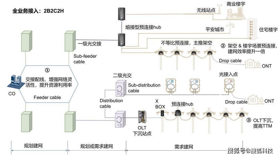 尊龙凯时官网便宜靠架构——论一张光缆网的计谋代价和计划逻辑(图5)