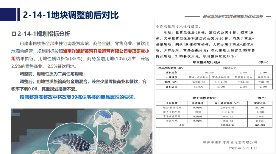 恒大海花岛39栋楼不拆了！有关部门：将由住宅调整为旅馆零售餐饮用途