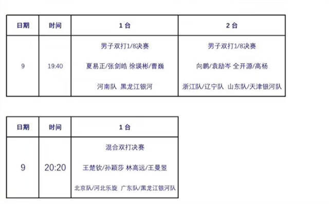 混双决赛时间出炉！孙颖莎填补无缘女团决赛遗憾，联手王楚钦争金