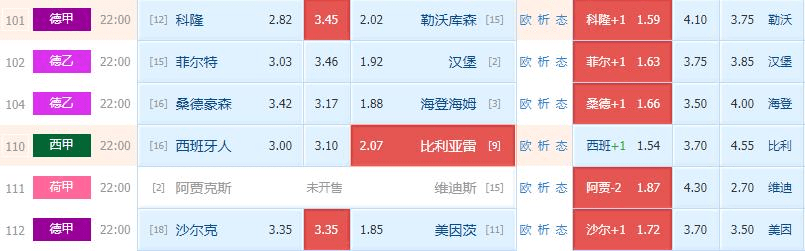 11.9 周三阿伟精选二串解析：德甲：科隆VS勒沃库森+沙尔克VS美因茨