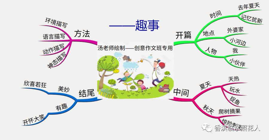 【思维导图“画”作文——四年级生活万花筒】曲清源《捉蚊趣事》（八）  四年级作文 第12张