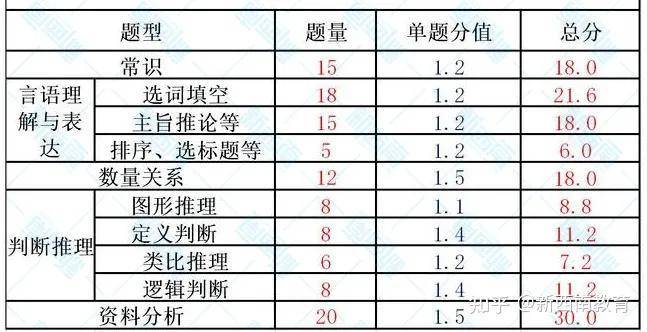 现在开始备考省考该怎么准备？  入团申请书正规范文 第1张