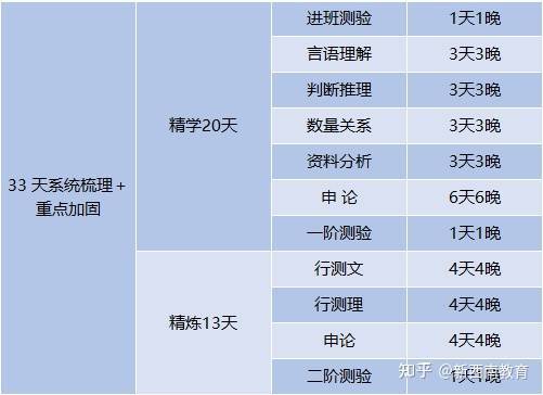 现在开始备考省考该怎么准备？  入团申请书正规范文 第8张