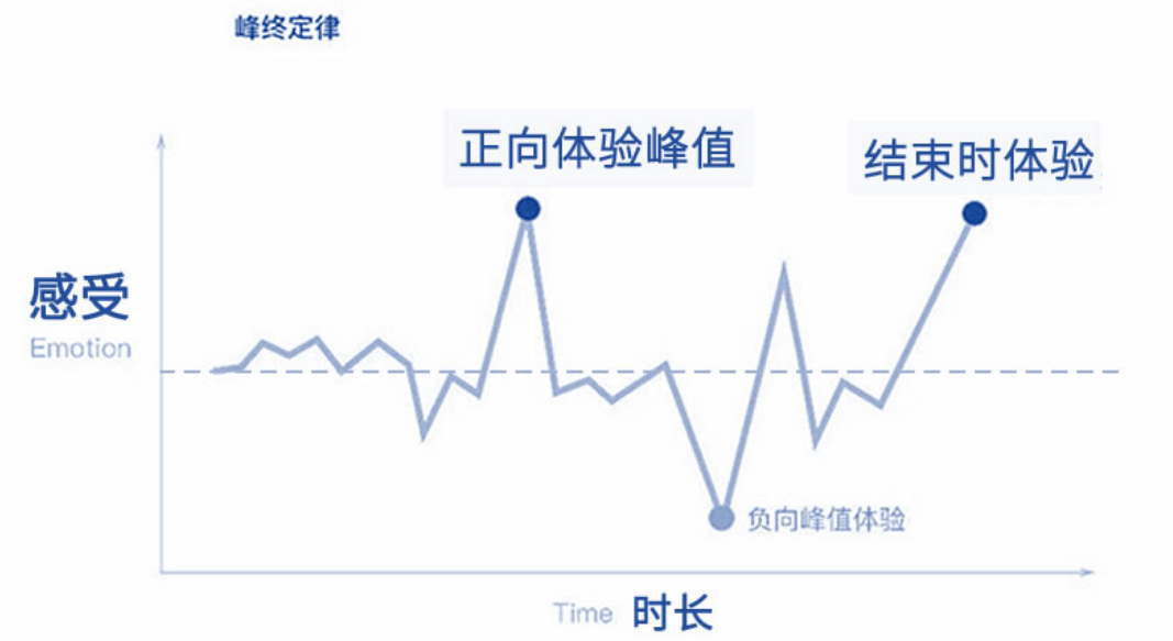 诺奖得主发现了那个定律, 没时间陪孩子的家长, 有救了！