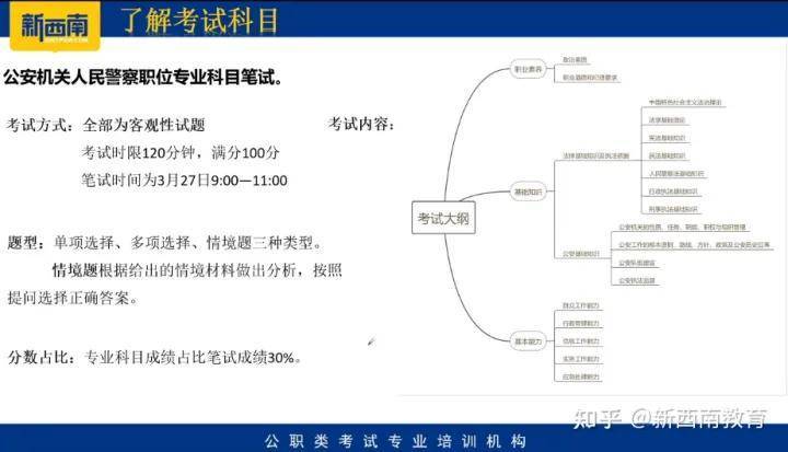 现在开始备考省考该怎么准备？  入团申请书正规范文 第5张