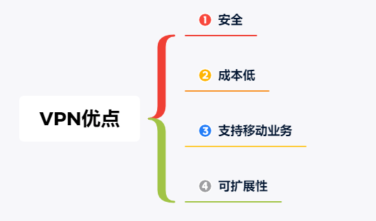 vpn  你了解吗？(图6)