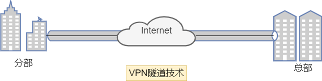 vpn  你了解吗？(图4)