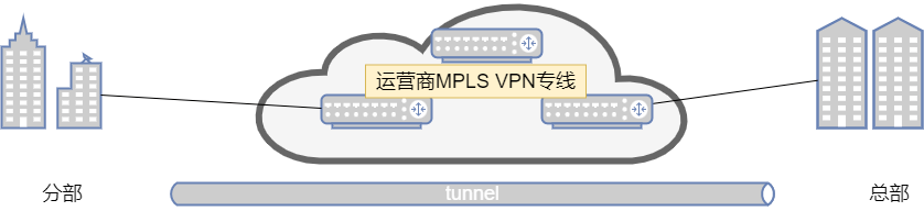 vpn  你了解吗？(图7)