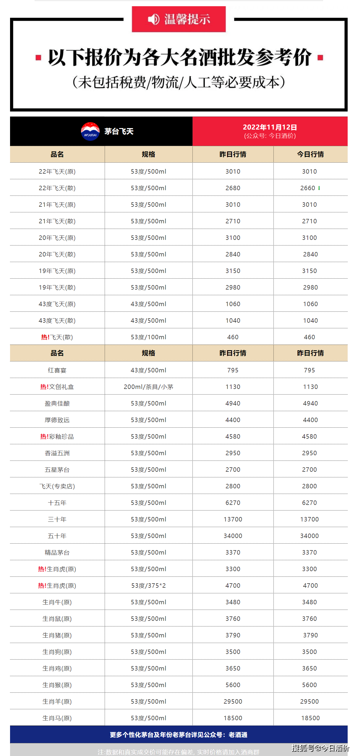 酒水批发网站哪个平台是最便宜的呢