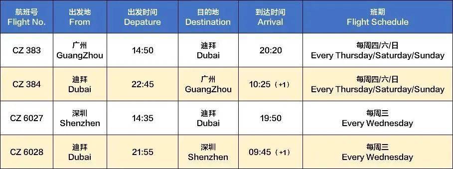 迪拜机场什么时候开放航班  第1张