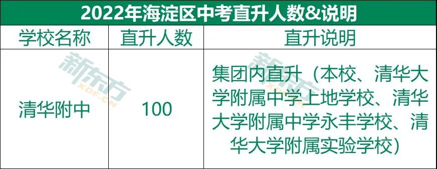 中考几分能进清华附中？点击查收入学路子